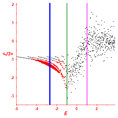 Peres lattice <J3>